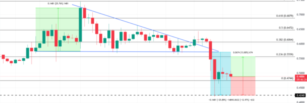 XRP Price chart