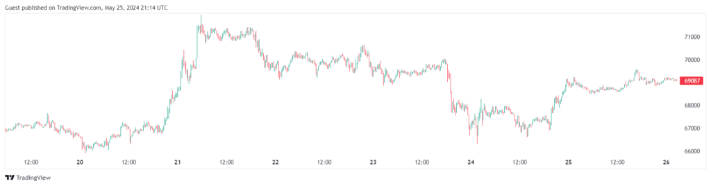 Bitcoin price breakout