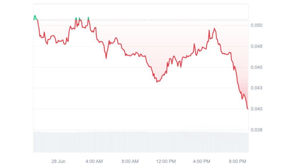 Retik Crypto Price Chart image
