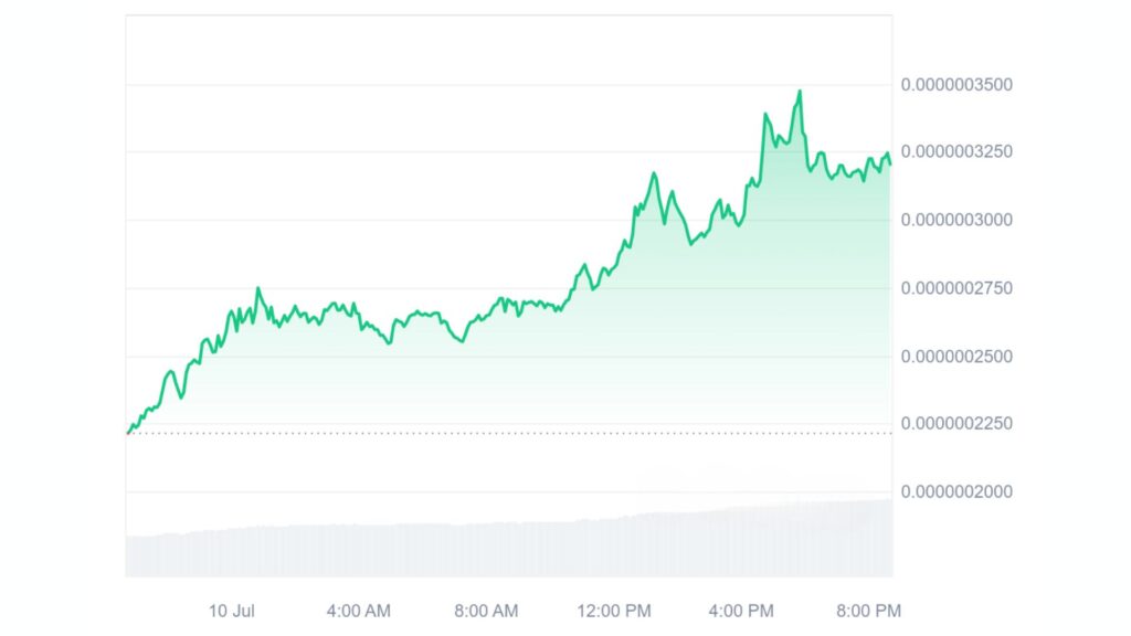 Current Price Status Of Peipei Coin