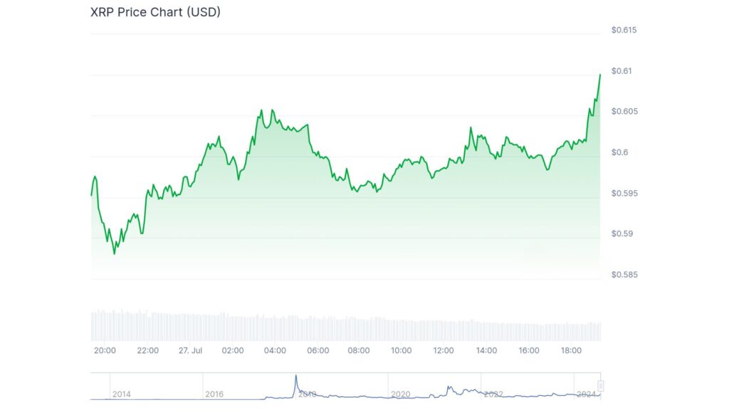 Current Ripple Price