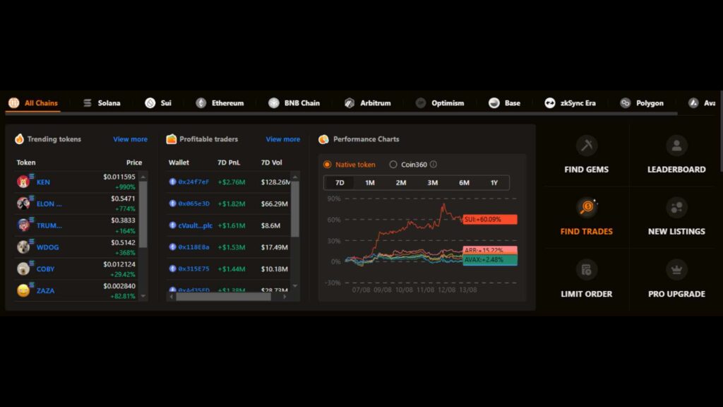 top trades