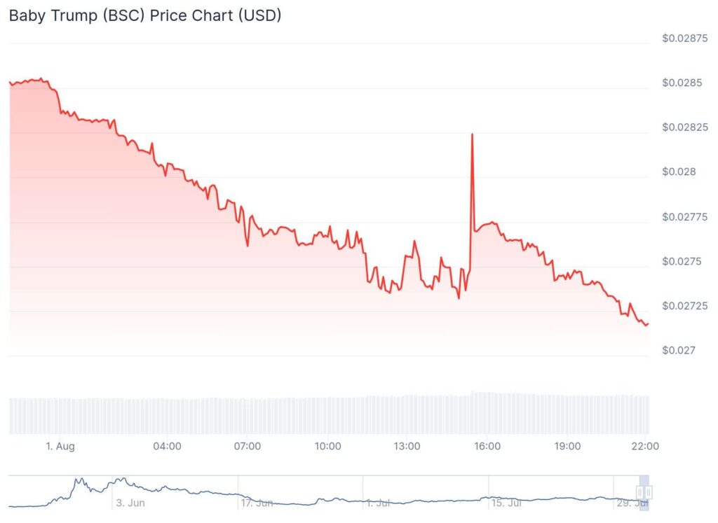 BabyTrump current chart